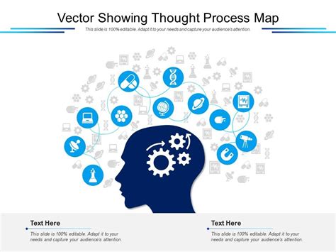 Thought Process Map