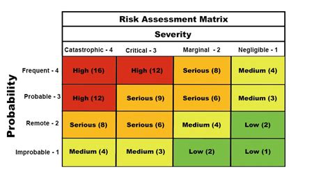 Risk Assessment Matrix: Definition, Examples, and Templates