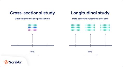 Longitudinal Study | Definition, Approaches & Examples