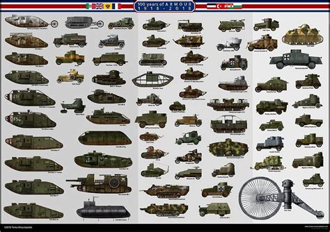 Танки WW1 | Armored vehicles, Ww1 tanks, Tank