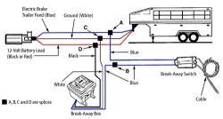 Wiring Diagram for Trailer Breakaway Kit | etrailer.com