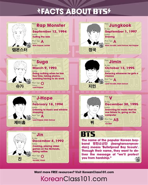 Bts English Stage Names - BTSRYMA