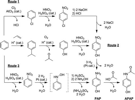 Chemical Equation For Synthesis Of Acetaminophen - Tessshebaylo