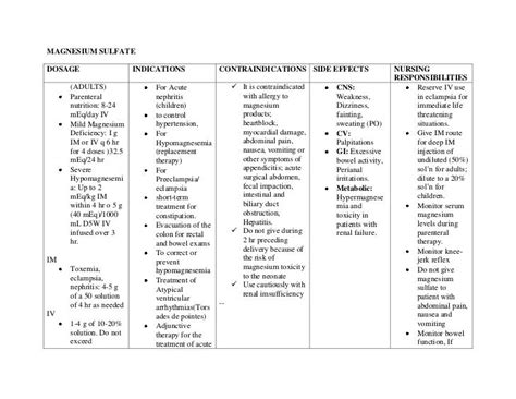 Drug study of magnesium sulfate