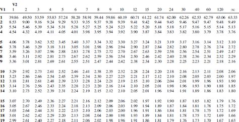 A.4 F-DISTRIBUTION - Making Sense of Data: A Practical Guide to ...