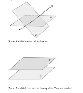 Two Intersecting plane