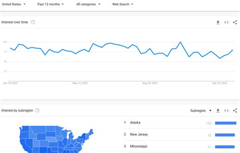 Google-Trends-Past-Year hosted at ImgBB — ImgBB