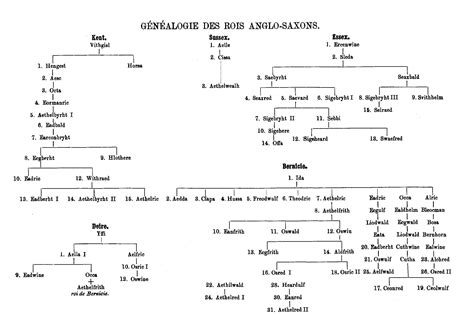 Genealogy of the Anglo-Saxon Kings: Kent, Sussex, Essex, Deira ...