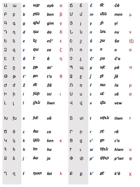 Armenian Alphabet Wikipedia Irasutoya | Images and Photos finder