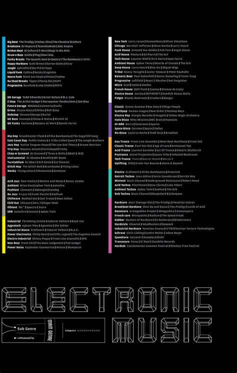 A Guideline To Electronic Dance Music Production Genres & Styles by Xe-Cute