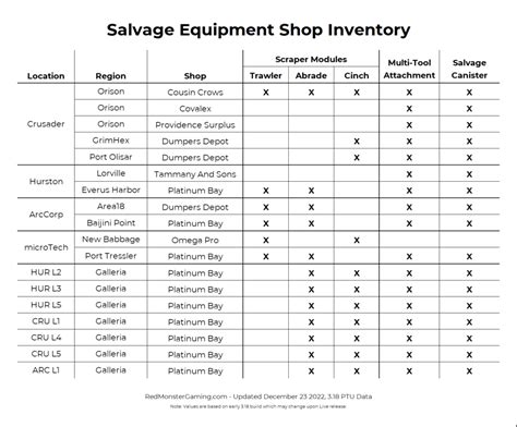 Star Citizen Salvage Cheat Sheets – RedMonsterGaming