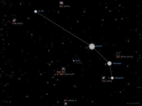 Aries Constellation | Star Map & Facts | Go Astronomy