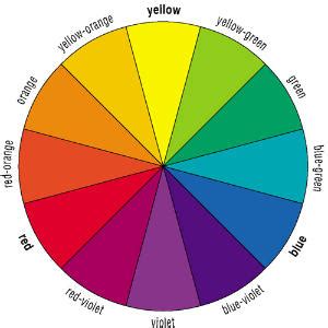 Do certain colors evoke emotion? | SiOWfa14 Science in Our World ...