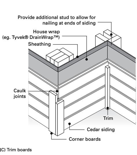 Western Red Cedar Siding General Installation - Real Cedar