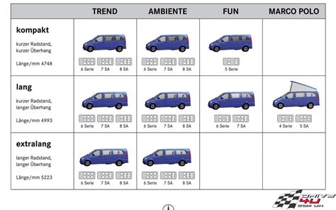 Mercedes viano dimensions #4 | Viano, Mercedes, Campervan interior