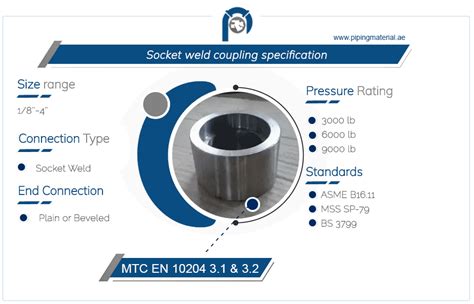 Socket weld coupling | stainless steel SW half/ full coupling