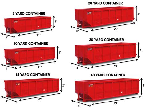 Standard Dumpster Sizes And Dimensions