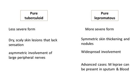 LEPROSY- Tuberculoid & Lepromatous | Pathology Made Simple