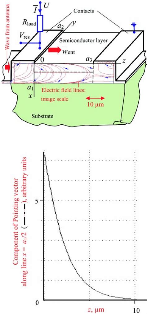 Bolometer configuration. Wave characteristics shown are calculated with ...