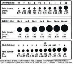 Shot size chart Reloading Ammo, Reloading Bench, Reloading Supplies ...