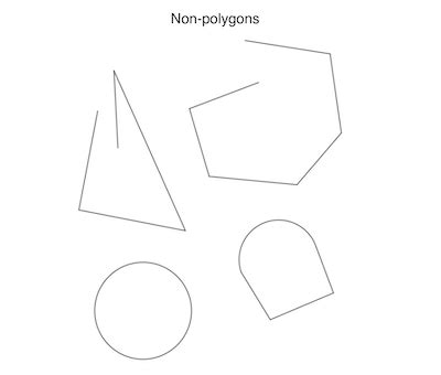 What is a Polygon? | Definition, Types & Examples - Lesson | Study.com