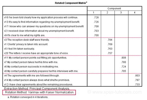 Factor analysis spss 20 - qleroshe