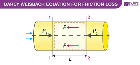 Maximizing Efficiency in Shopping Using the Darcy Weisbach Equation A ...