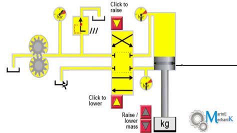 Mô phỏng một hệ thống thủy lực đơn giản - YouTube