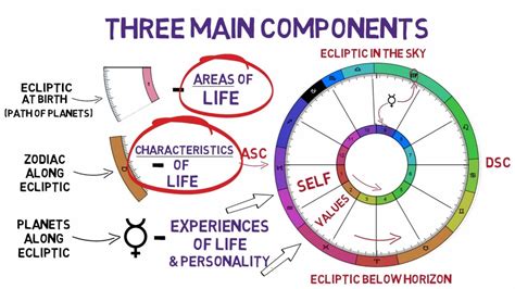 Video Natal Chart Reading, Astrological Zodiac Analysis - clients ...