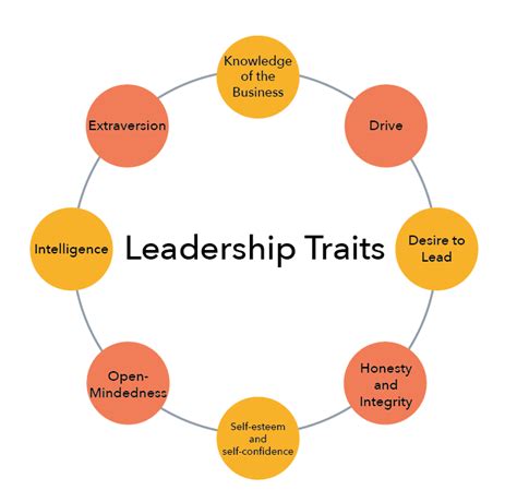 Main Types Of Leadership Styles