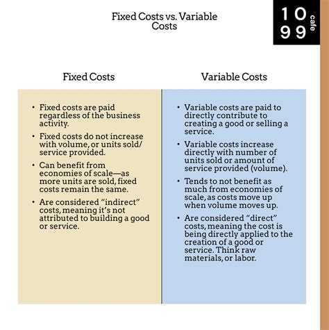 What is a Fixed Cost | Variable vs Fixed Expenses — 1099 Cafe