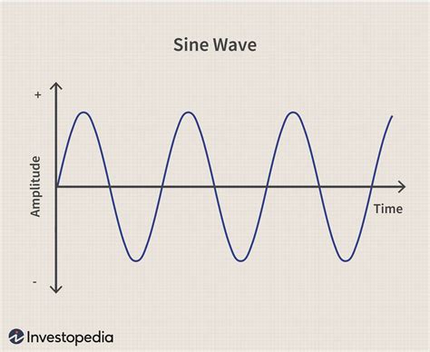 Half Cycle Sine Wave