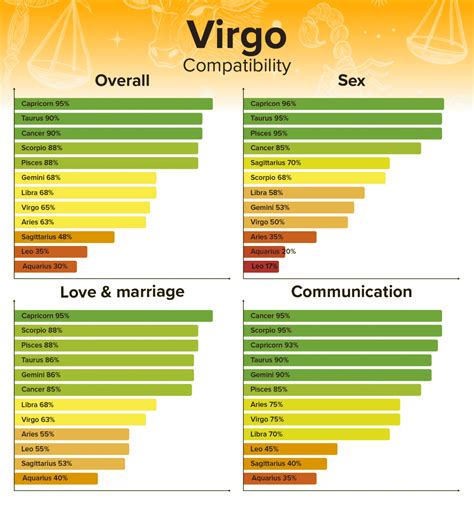 Buzz Feed Compatability Test Zodiac Virgo - Miller Aftecte75