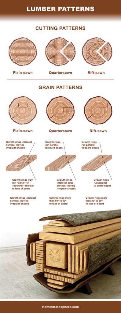 18 Different Types of Lumber