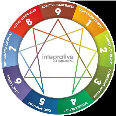 Enneagram Color Wheel