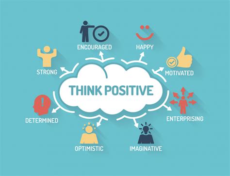 Positive Thinking: Benefits, Quotes, and Techniques - Dr. Robert Kiltz