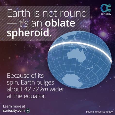 Oblate spheroid | Universe today, All about space, Solar system exploration