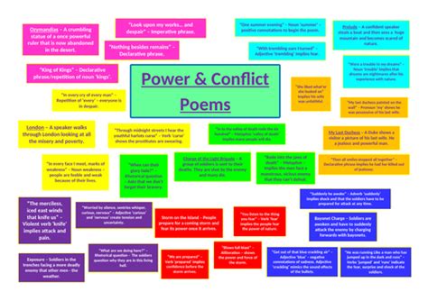 Power & Conflict Key Quotes | Teaching Resources