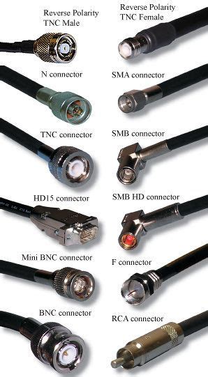 Bnc Connector Wiring Diagram – Easy Wiring