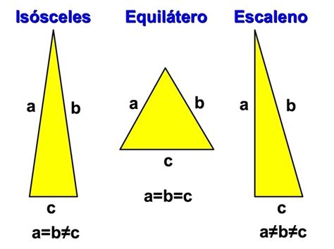 Triángulo equilátero, isósceles y escaleno - Diferenciador