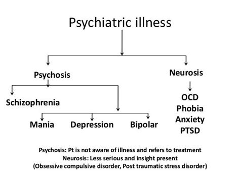 Treatment of psychosis