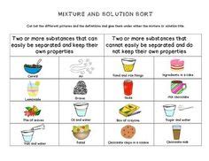 Homogeneous and Heterogeneous Mixtures Card Sorting Activity