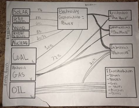 power grid\ Diagram | Quizlet