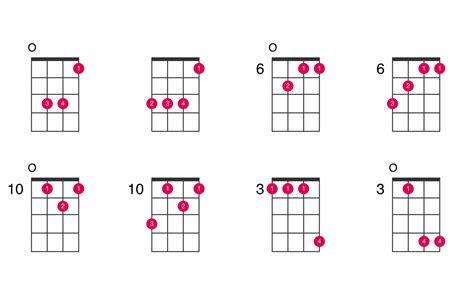 D-sharp major ukulele chord - UkeLib Chords