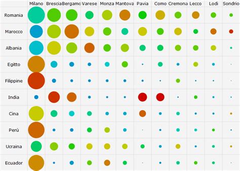 Bubble Chart Matrix Visualisation?? - Microsoft Power BI Community