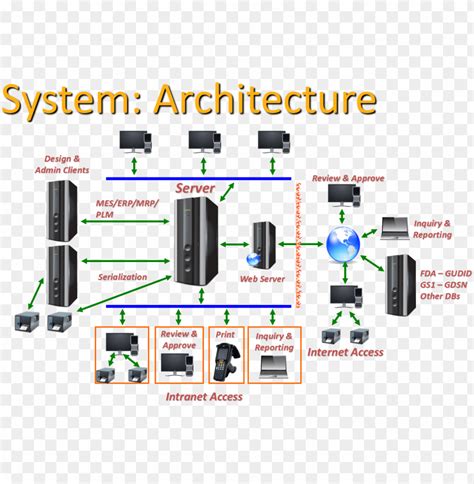 System Architecture - Web Server Architecture Diagram PNG Transparent ...