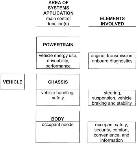 Overview of Automotive Sensors - IEEE Sensors Alert