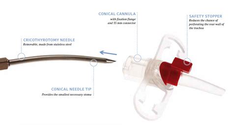 Cricothyrotomy | EMEA | Teleflex