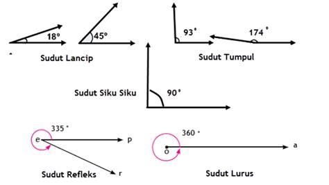 Gambar Sudut Tumpul 120 Derajat : dari gambar persegi panjang berikut ...