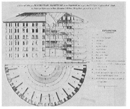 Michel Foucault on the Panopticon Effect